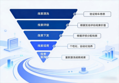 且营业适配性极高 