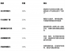 保障机制提拔客户留存 