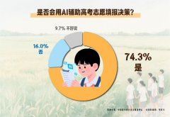 7.1%的受访者但愿能冲击虚假宣传取高额收费 